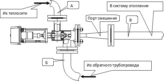 Установка гидроэлеватора регулирующего в систему